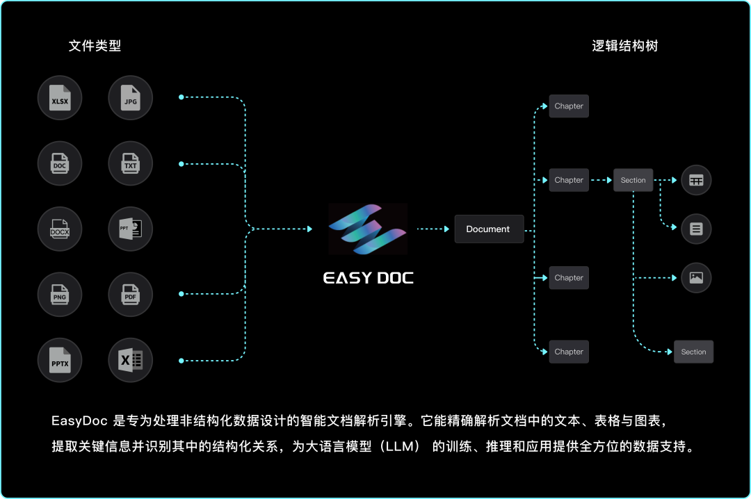 EasyDoc：将你的文档变为 AI 友好格式的万能神器 配图 5