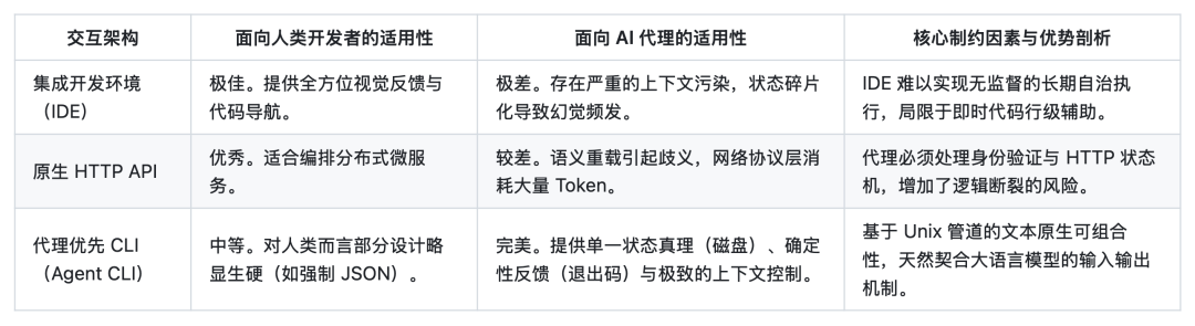 深度解析：Google Workspace CLI 配图 4