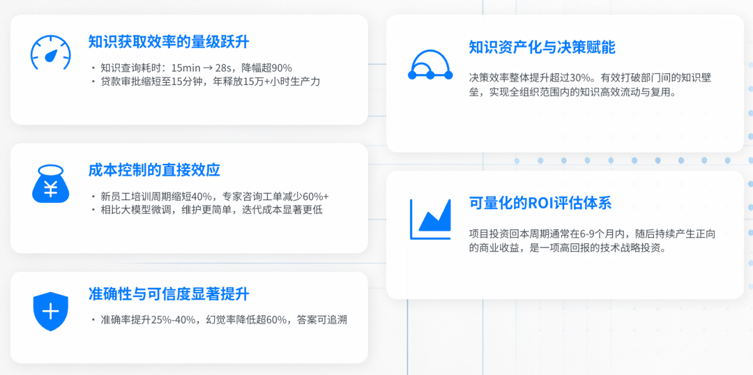 AI落地实战：企业RAG全链路实施方案 配图 6