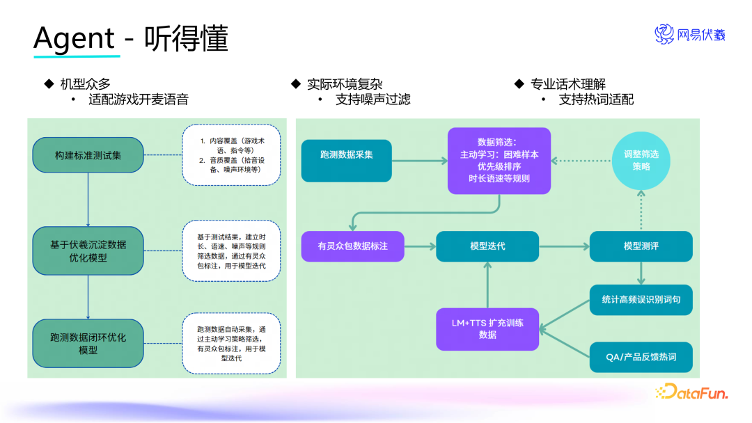 实时语音交互的游戏队友——网易伏羲 AI Agent 创新应用 配图 4