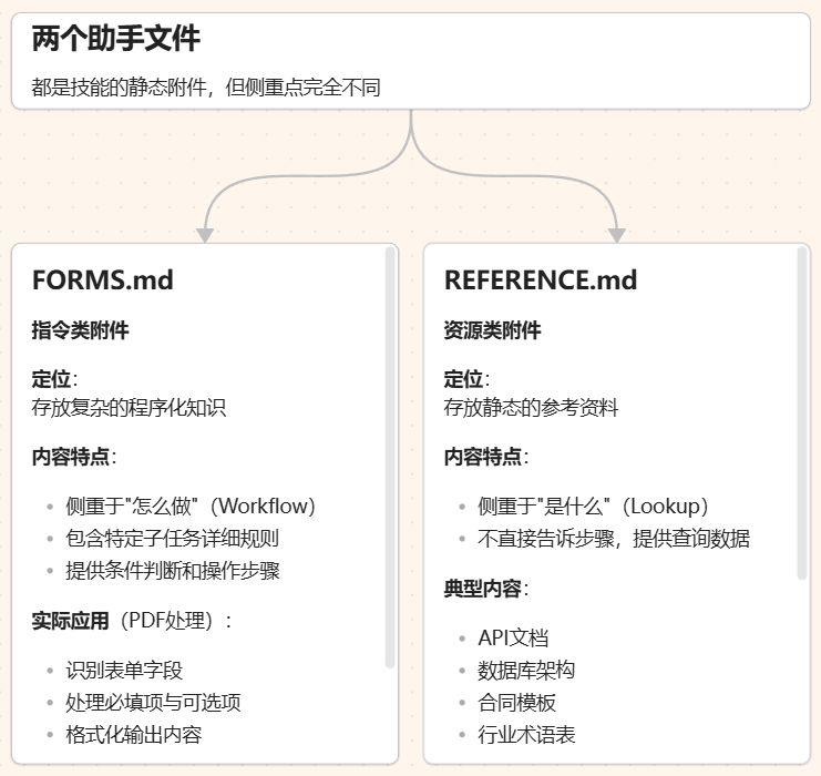 Agent Skill：让AI拥有"随身携带的专业操作手册" 配图 4