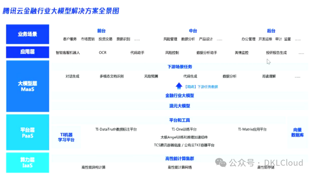 AI 大模型在金融行业应用深度分析 2024 配图 9