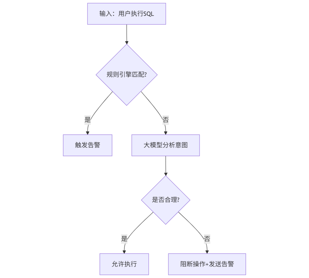 知识管理