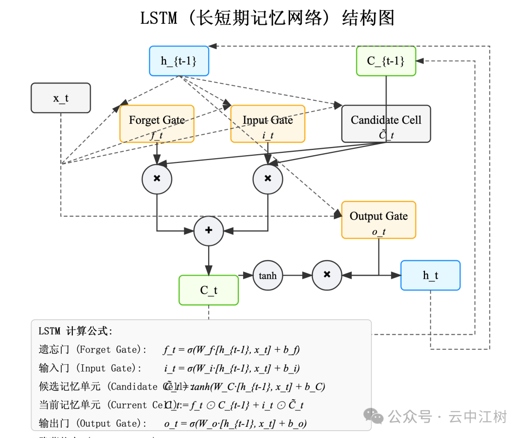 Claude 神级提示词 配图 8