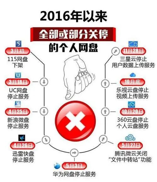 知识管理