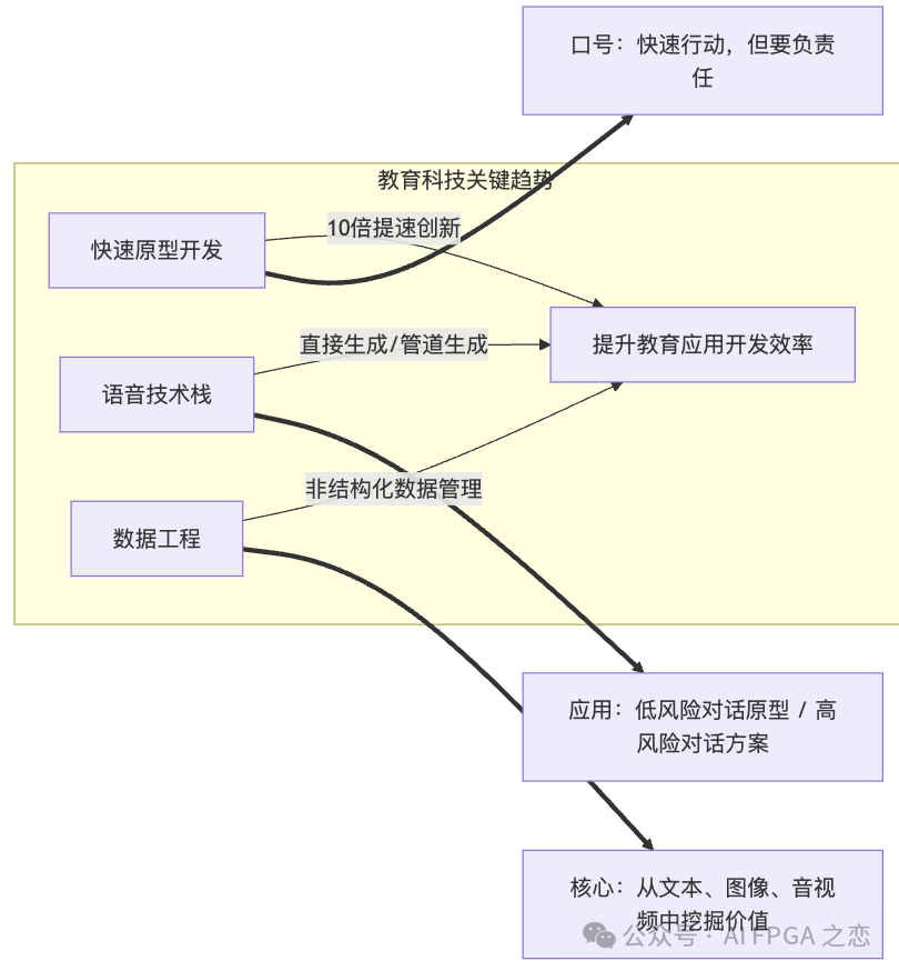 吴恩达ASU+GSV峰会演讲：AI如何改变教育 配图 4