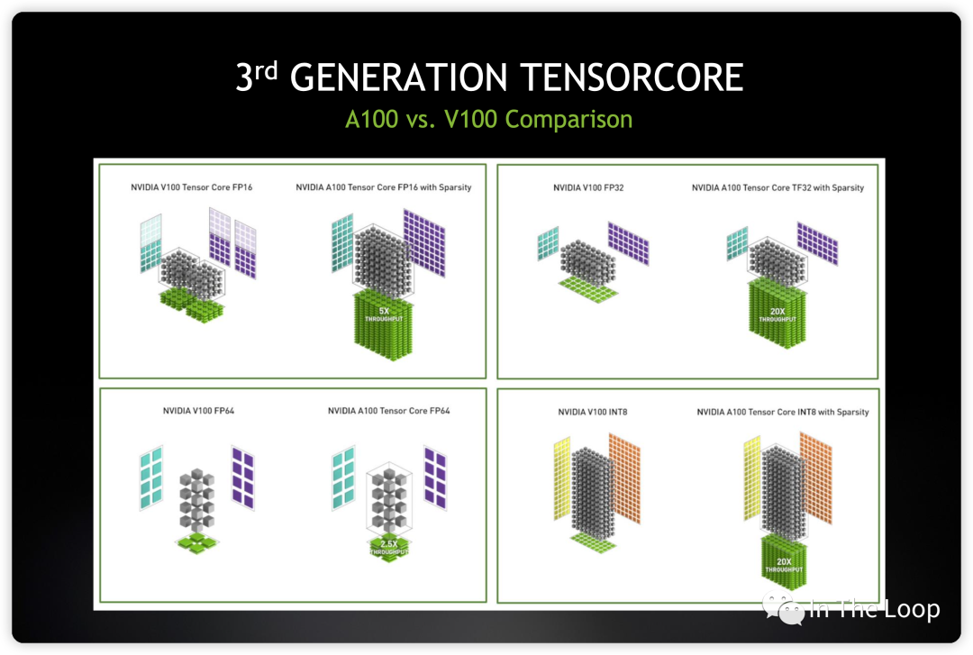 疯狂的 H100：现代 GPU 体系结构浅析，从算力焦虑开始聊起 配图 33