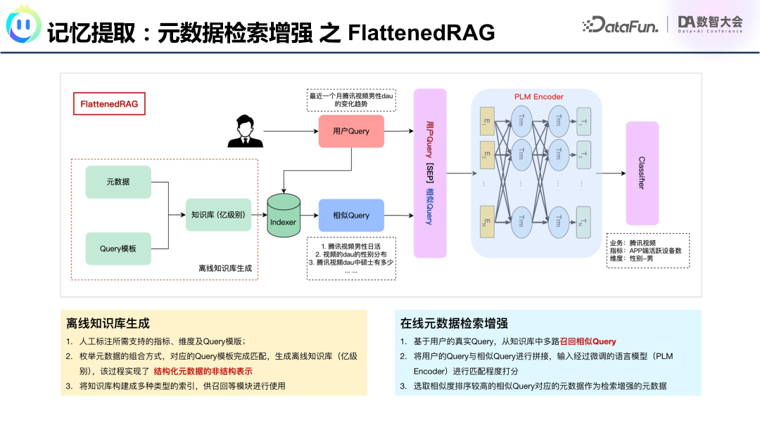 腾讯OlaChat：LLM如何重塑智能数据分析新生态？ 配图 21
