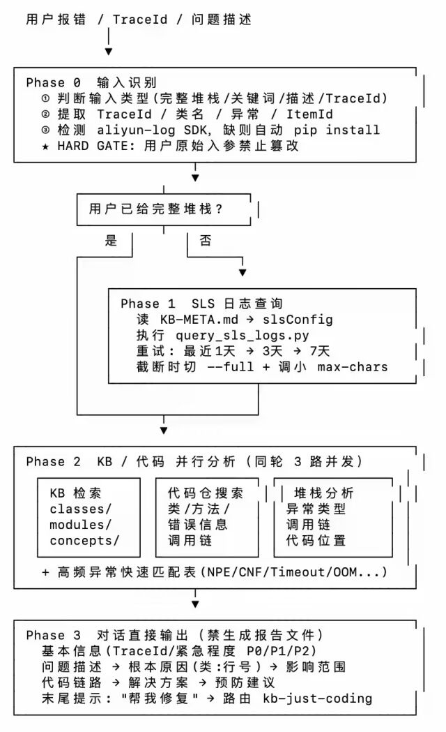 AI研发自动化:Wiki知识库+技能包 配图 27