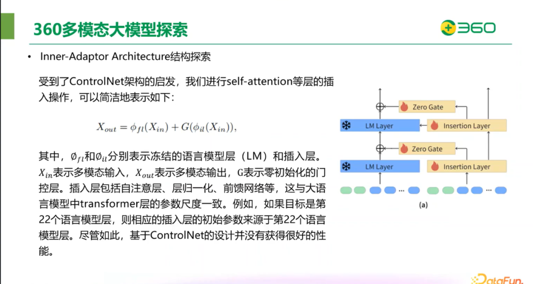 ​360在图文多模态大模型领域的突破与实践 配图 28