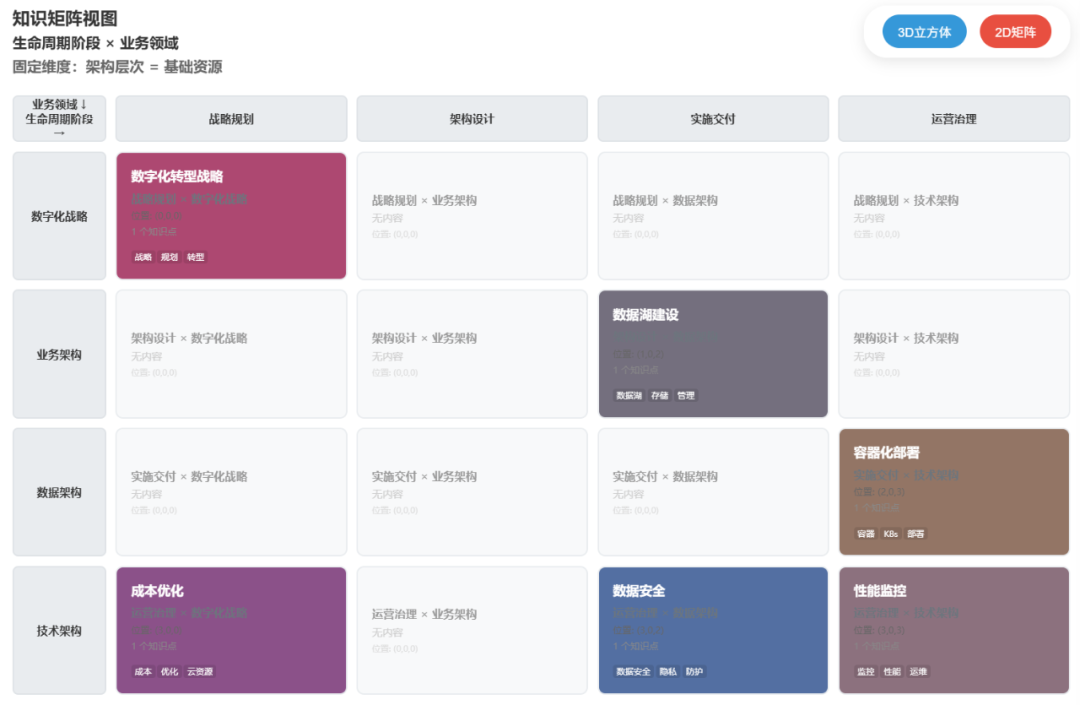 DeepSeek V3.2 AI辅助-构建可视化多维知识立方体展示知识体系 配图 5