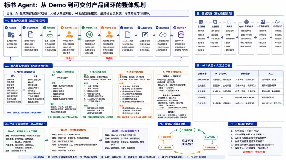 【万字】大家都在吹的 FDE，又是什么万能解药？——附：哪些岗位可以转? 配图 11