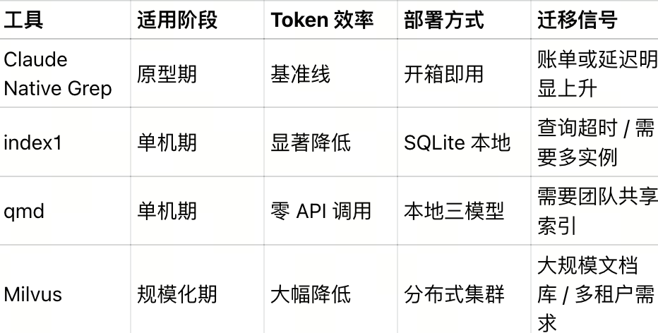 OpenClaw 智能体