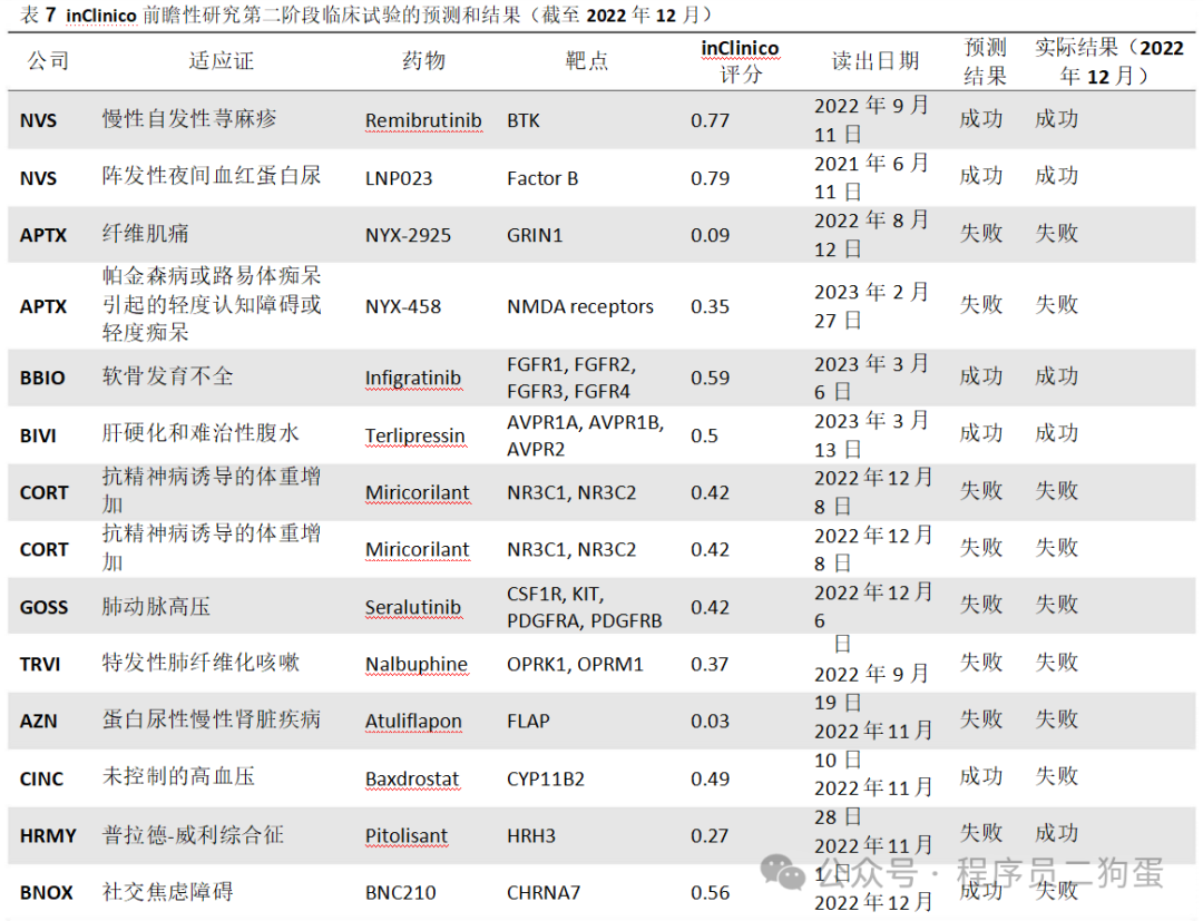 AI+制药：AI 技术蓬勃发展，AI+制药行业潜力巨大 配图 40
