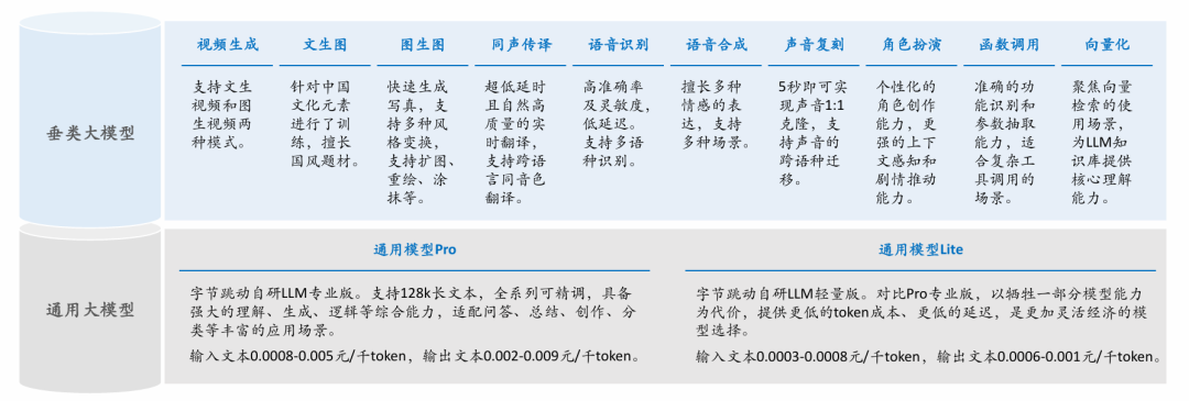 从探索到落地：全面解析2024年AI在各行业的突破与应用 配图 122