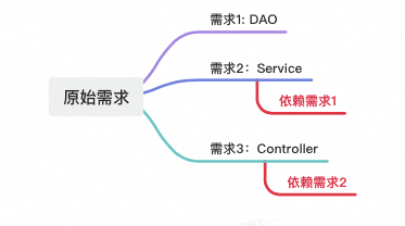 AICoding实践：从Prd到代码生成 配图 4