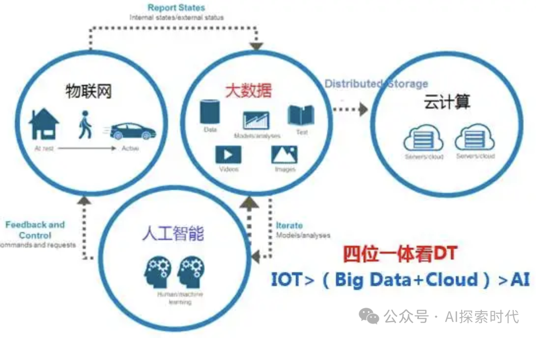 大模型解决实际问题的能力，大模型的产品化过程 配图 3