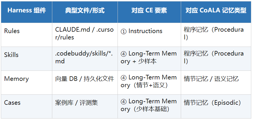 AI工程范式的跃迁，一文讲透Context Engineering！ 配图 26