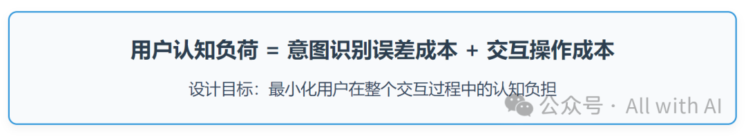 传统产品经理必须转换的"脑回路"，AI产品设计底层逻辑：AI意图识别精度决定了用户需要付出的“交互成本” 配图 10