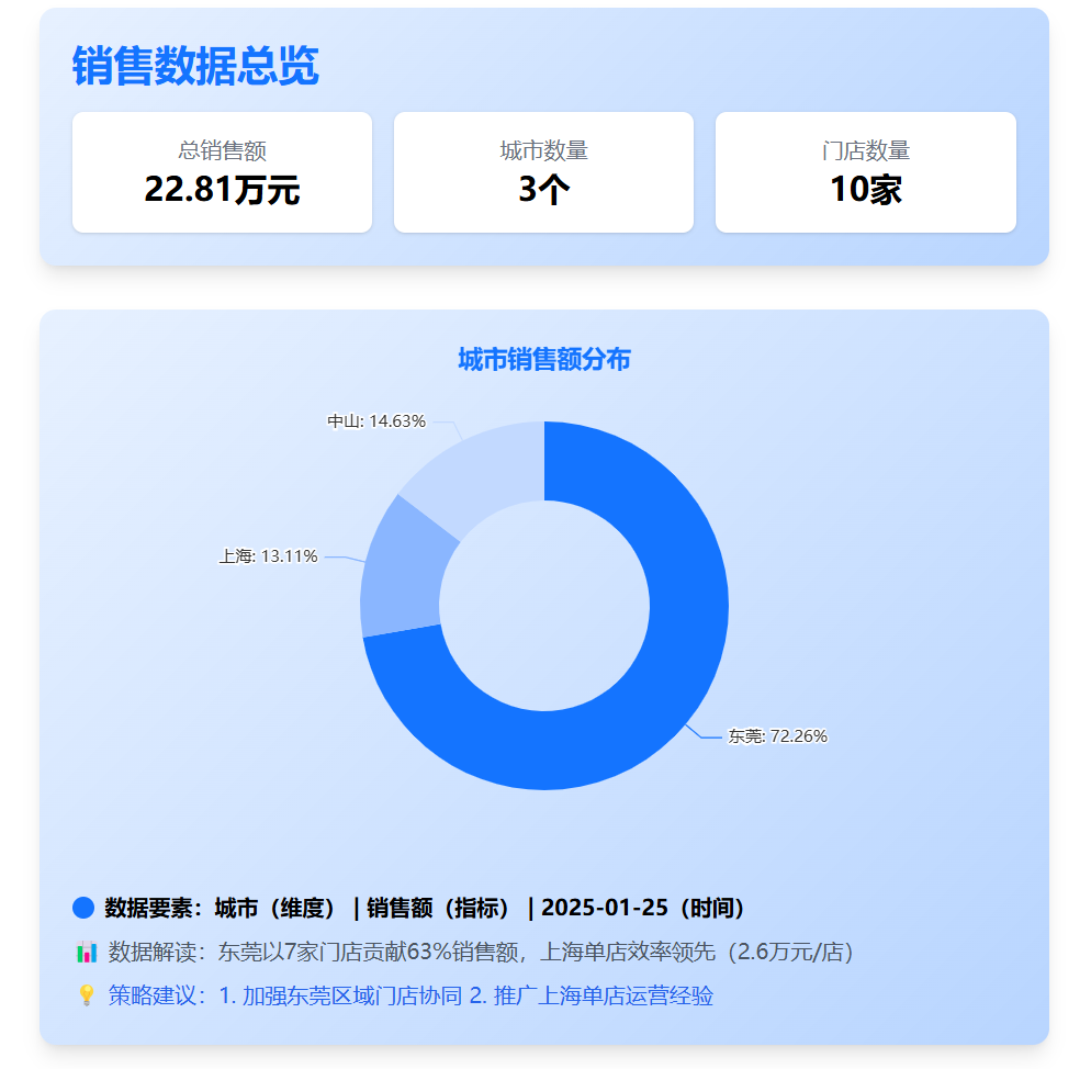首发！数势科技大模型智能分析产品SwiftAgent全面适配DeepSeek-R1