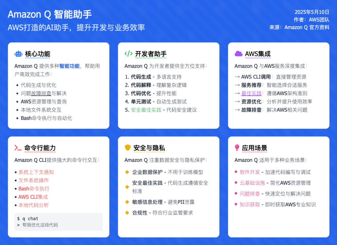 第一次见在电脑终端里干活的AI 配图 2