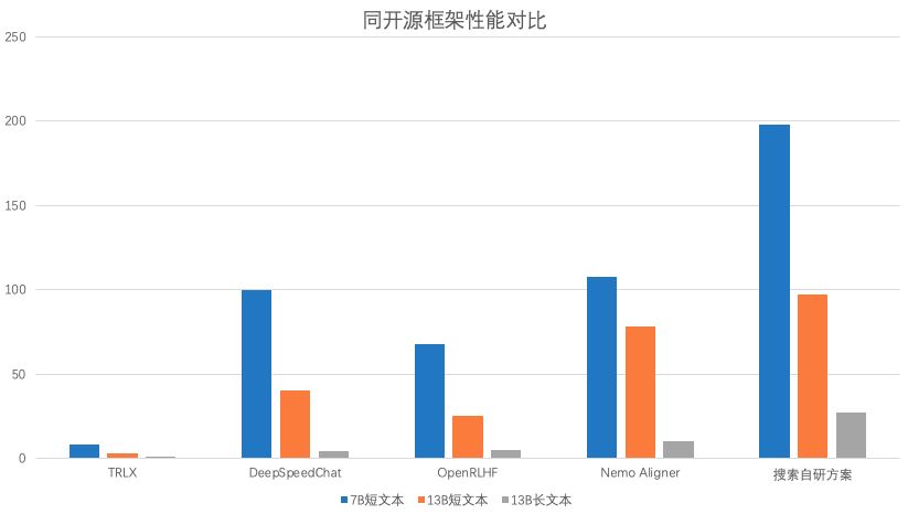 百度搜索的RLHF性能优化实践 配图 13