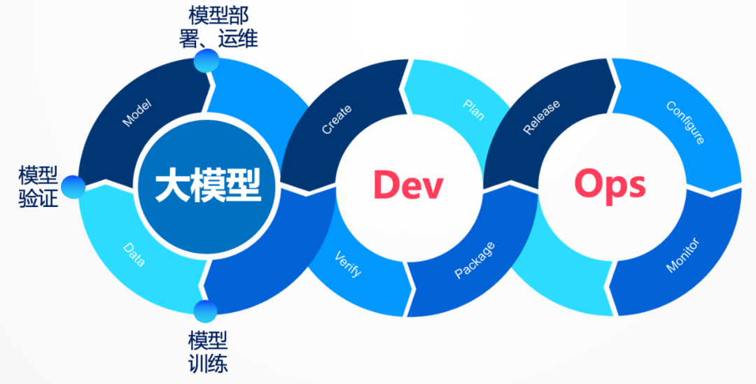 大模型时代的软件工程教育，路在何方？ 配图 2