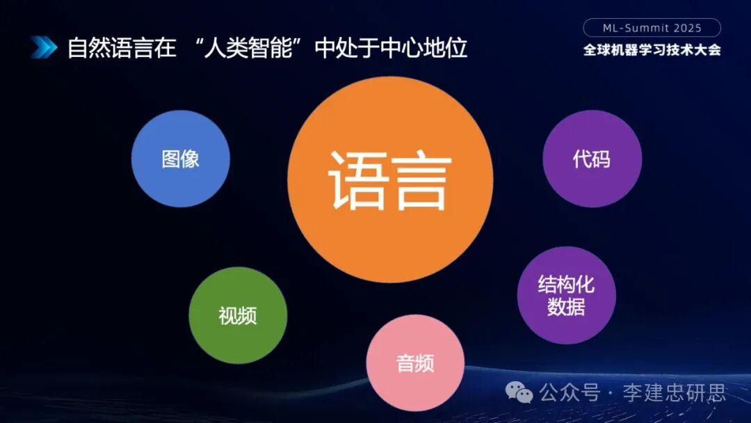 大模型技术创新驱动的AI生态和应用演进 配图 3