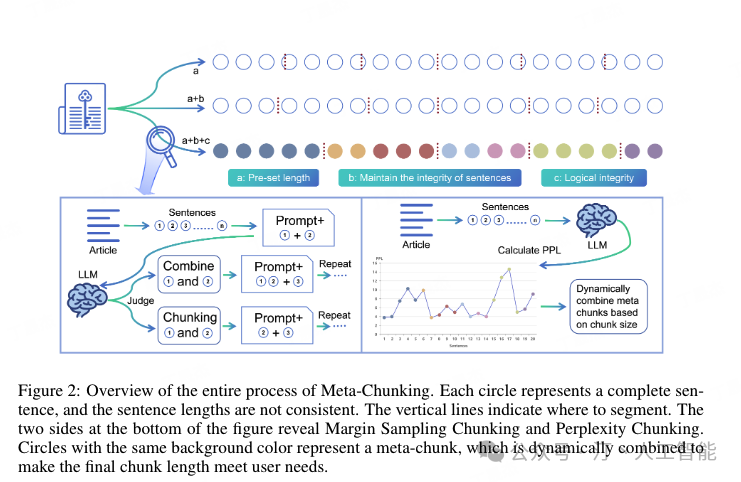 RAG分块策略：主流方法（递归、jina-seg）+前沿推荐（Meta-chunking、Late chunking） 配图 7