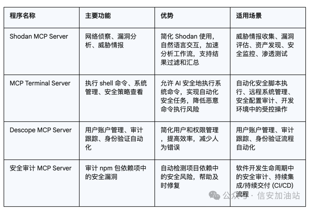 AI 硬件