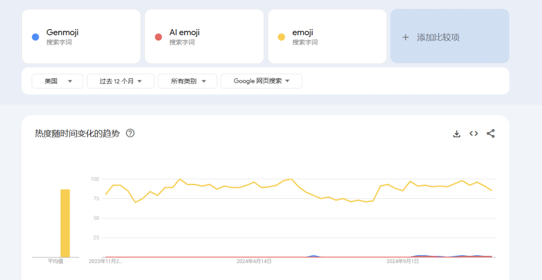 AI+Emoji，终于打了一场胜仗？ 配图 24