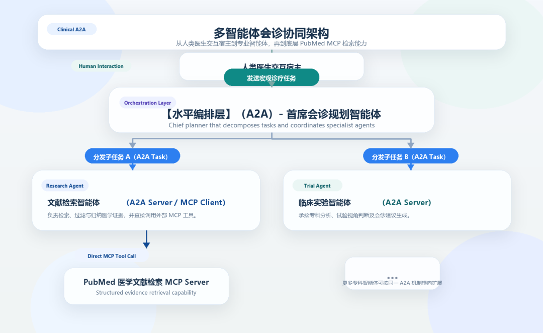 图片预览