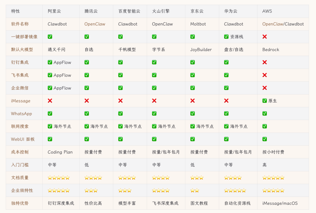 OpenClaw 智能体
