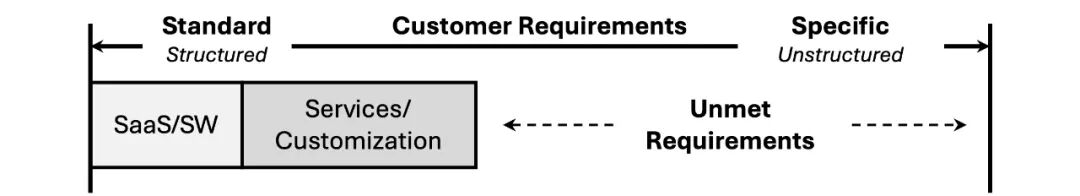 10亿Agents，Salesforce的回春丹？ 配图 5