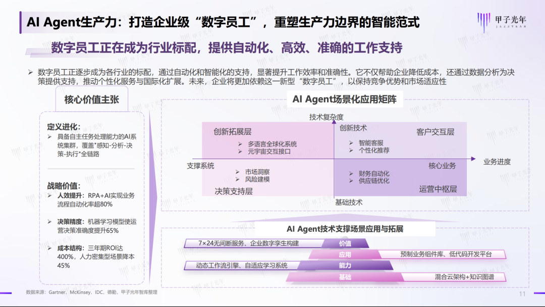 商业模式难变、MCP失灵，万亿企业级AI Agent市场真是好生意吗？｜甲子光年 配图 3