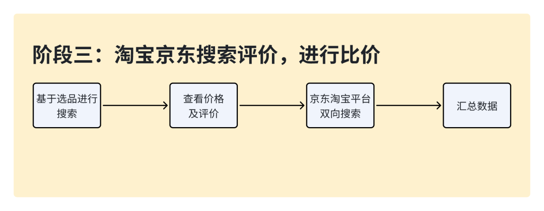 我雇了个AI帮我买显示器，结果它比我还会做功课 配图 6