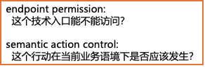 从 Palantir AIP 看：企业级 AI Agent 的行动治理链路 配图 8