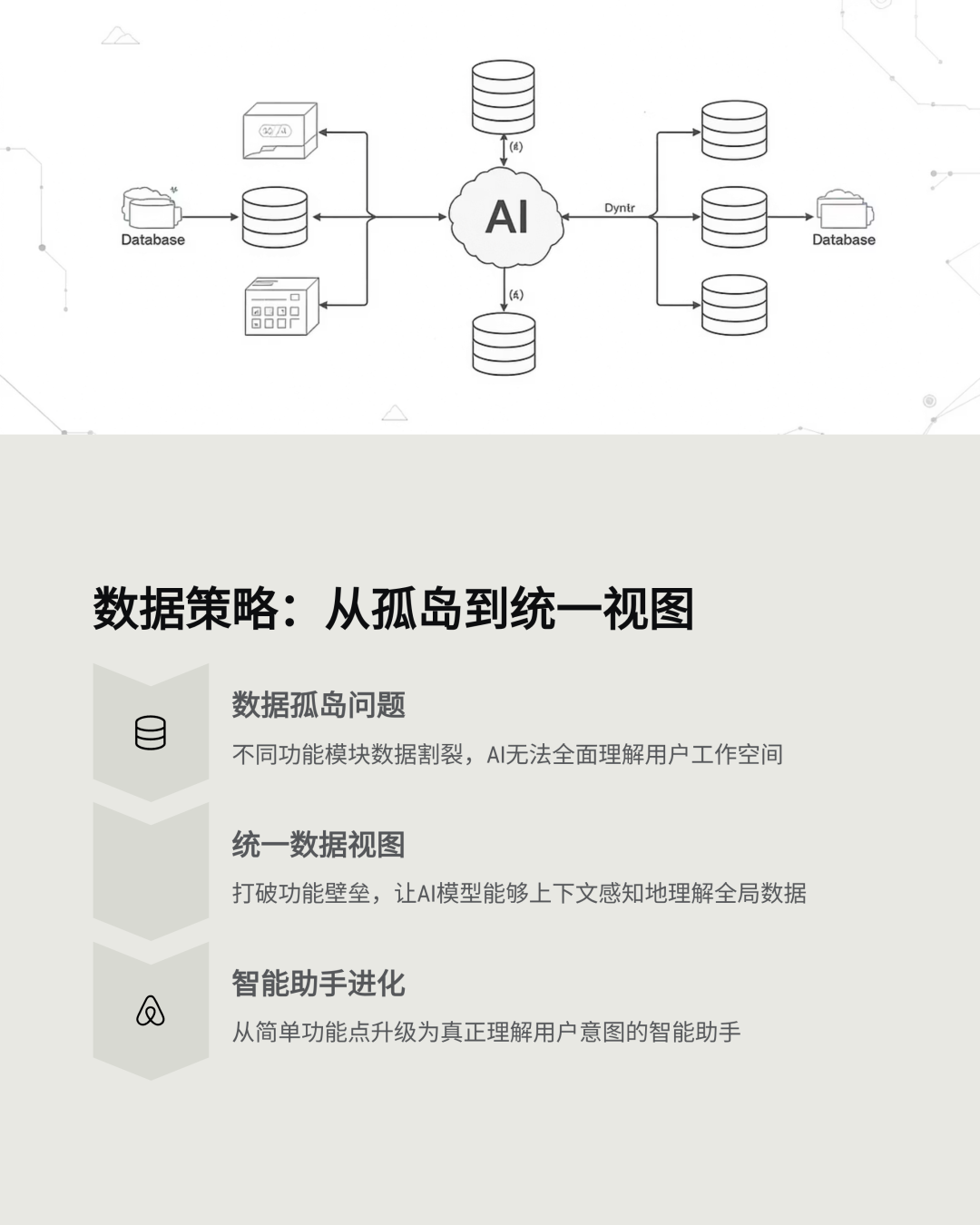 【实践】打造 AI 优先组织，Airtable 的阵痛与新生 配图 5