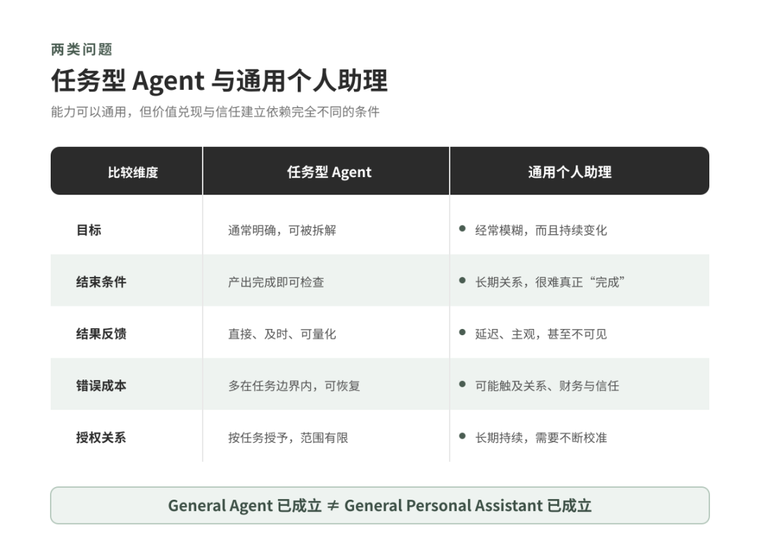 Muse和dot的发布，说明八个月前我对云端 Agent 的预言实现了吗？ 配图 2