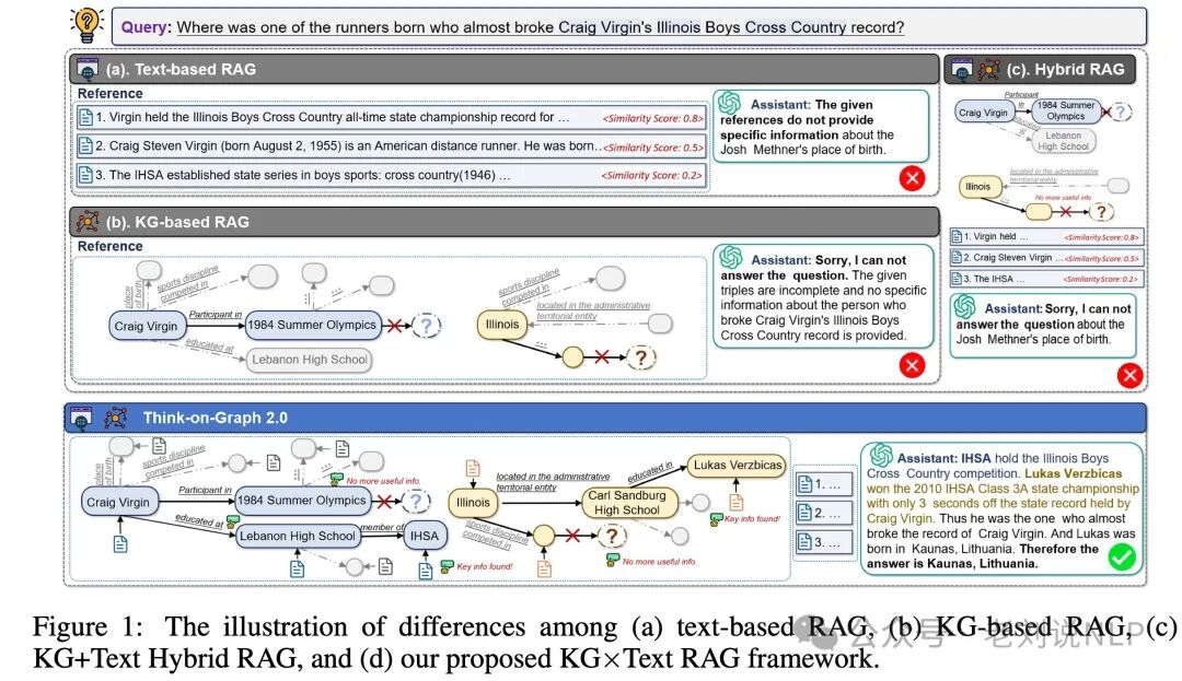RAG结合知识图谱本周前沿总结：引入推理规则、用于实体链接及KGQA式GraphRAG 配图 5