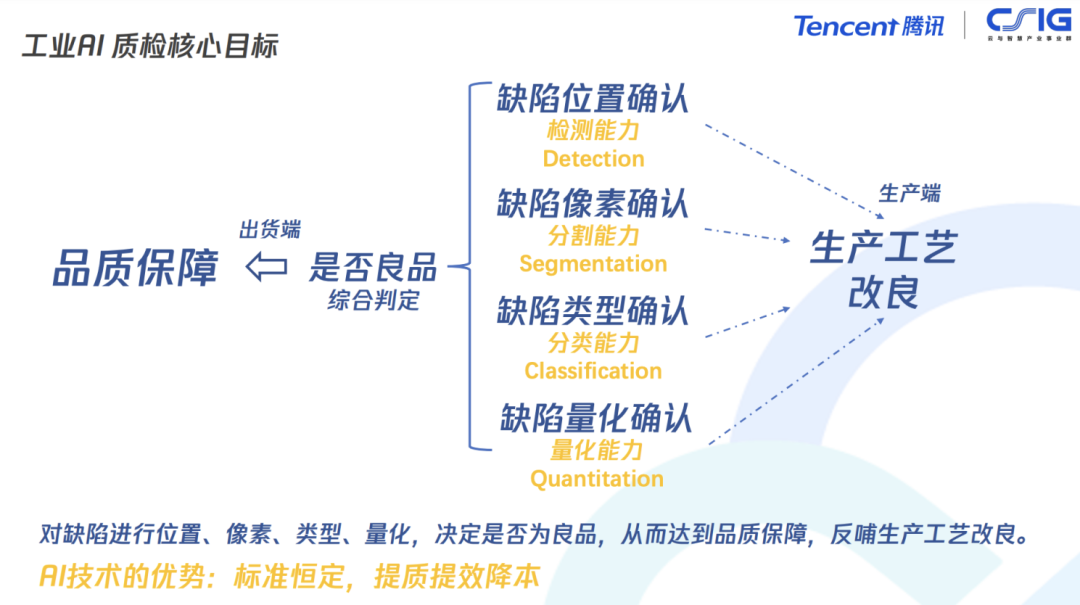 大模型时代的工业质检：技术革新与实践探讨