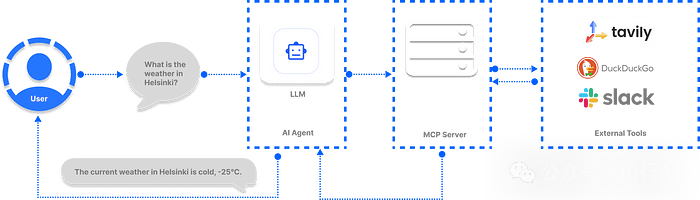 支持 MCP 的七大 AI 框架 配图 5