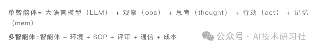 揭秘Agent框架：如何打造智能高效的AI应用核心 配图 7