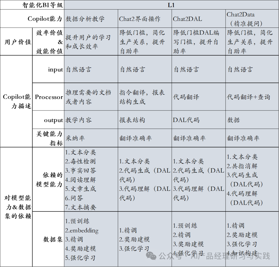 AI大型语言模型在商业智能（BI）领域的实际应用 配图 52