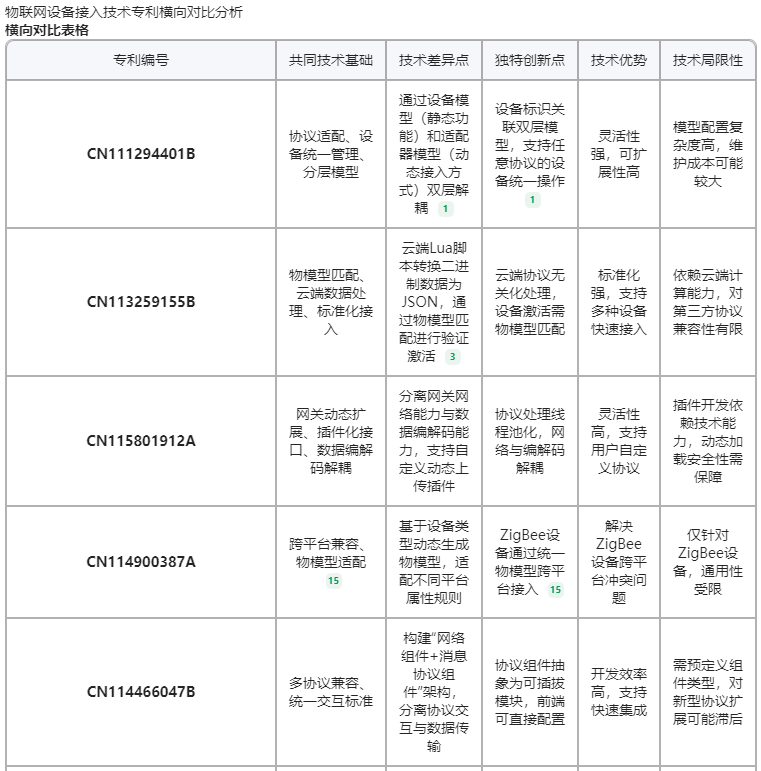 专利挖掘新神器！腾讯ima知识库帮你30分钟搞定一周工作量 配图 3