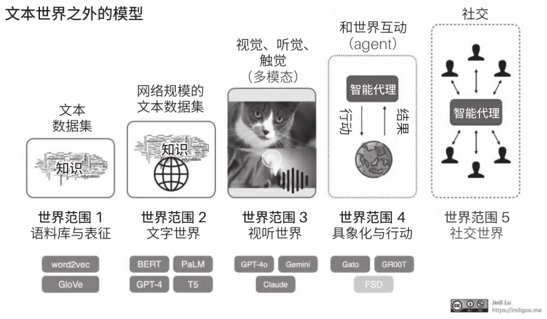 芦义：AI 吞噬软件，Agent 就是新 Saas 配图 16