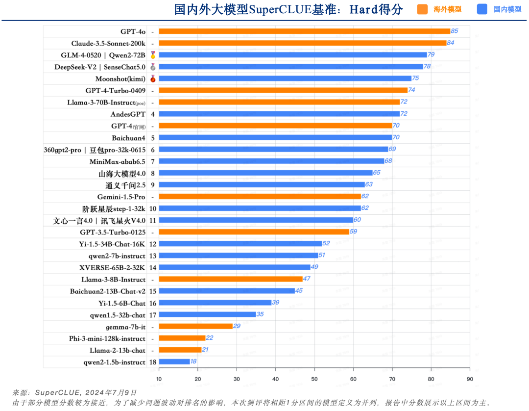中文大模型基准测评2024上半年报告 配图 27