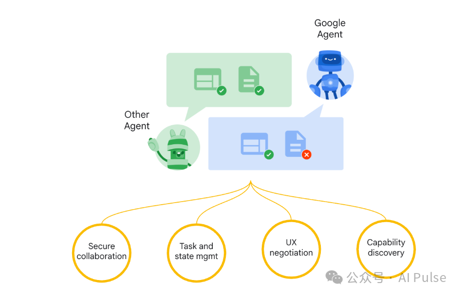 Agent2Agent 协议详解：Google 引领打造通用 AI 代理通信标准 配图 3