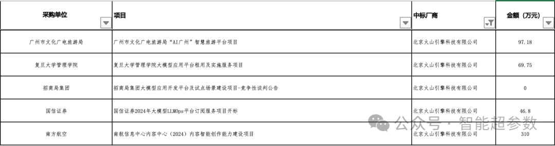 2024年前三季度，大模型中标项目都被谁拿走了? 配图 9
