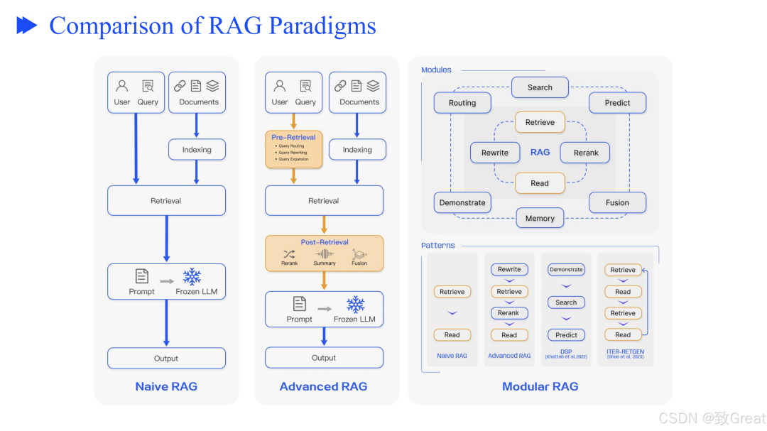 从零开始优化 RAG 流程的终极指南，解决检索增强生成的核心挑战 配图 18
